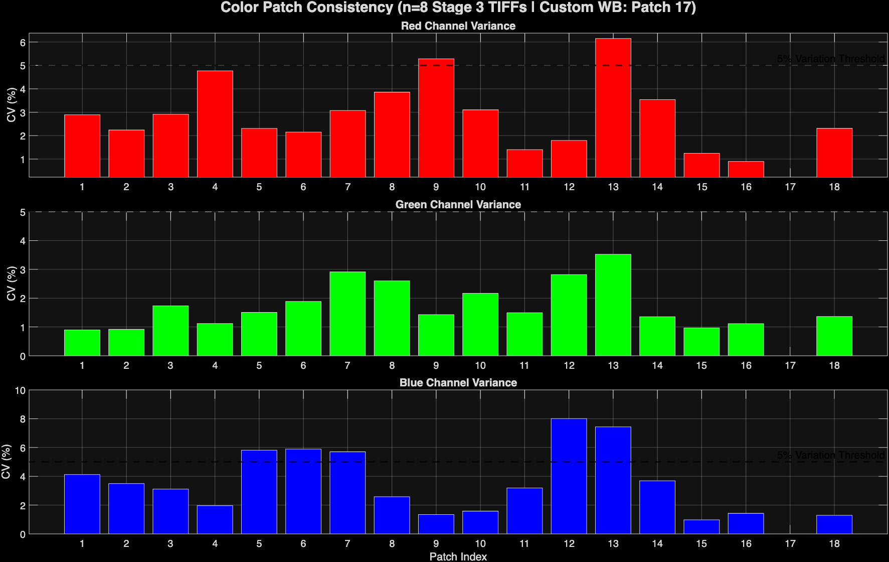 Figure 6: Analysis of a combination of ambient and strobe-lit images